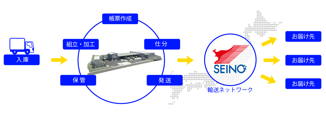 ロジ・トランス機能